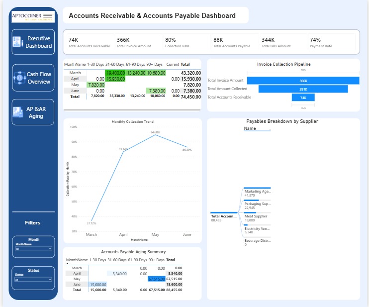 Xero Power BI accounts receivable and accounts payable aging dashboard